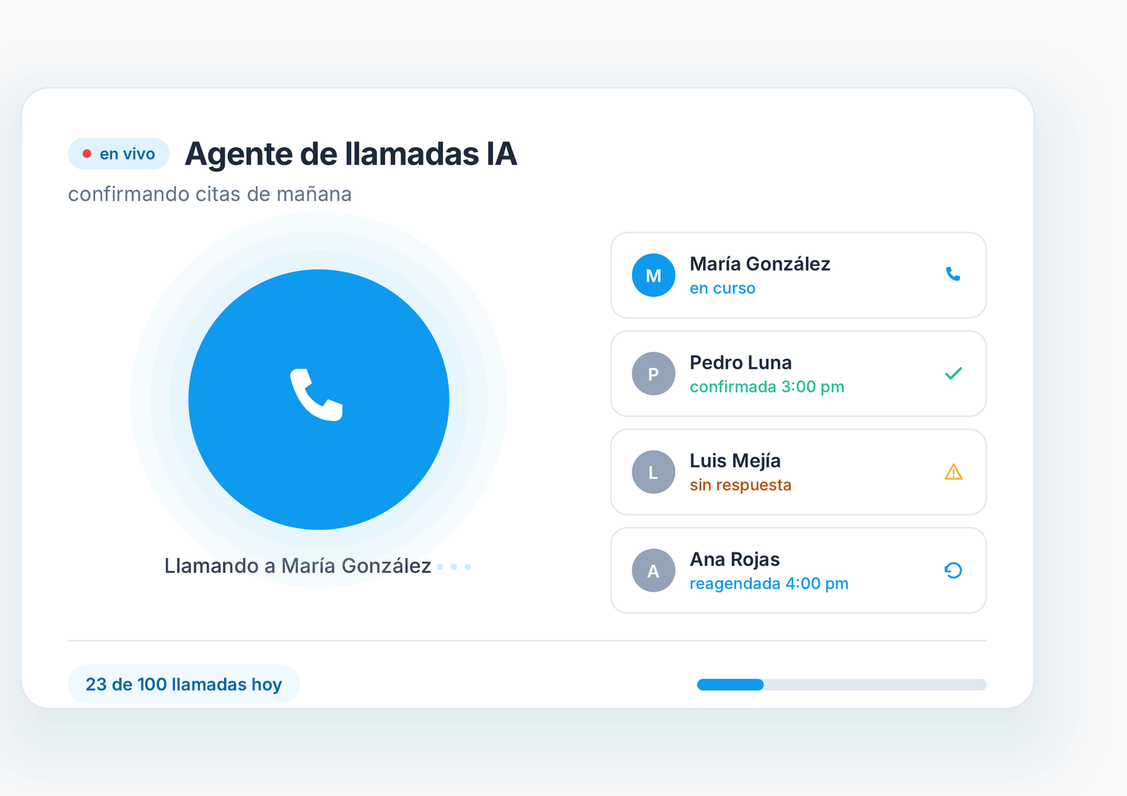 Panel del agente de llamadas IA confirmando citas del día